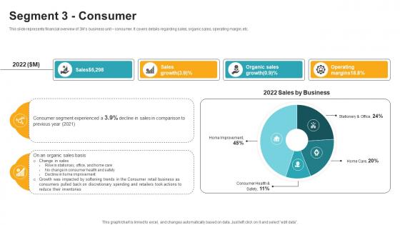 Segment 3 Consumer Innovative Industrial Solutions Company Profile CP SS V Segment 3 Consumer Innovative Industrial Solutions Company Profile CP SS V