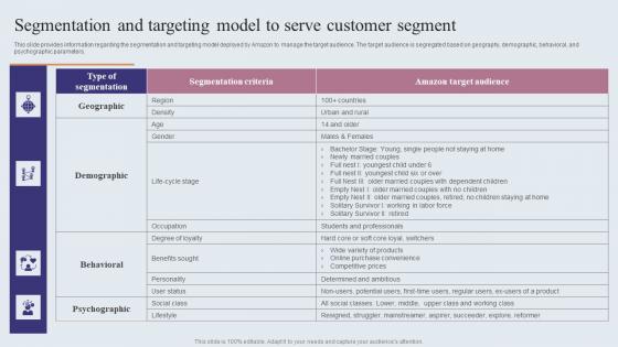 Segmentation And Targeting Model To Serve Amazons Journey For Becoming Guidelines PDF