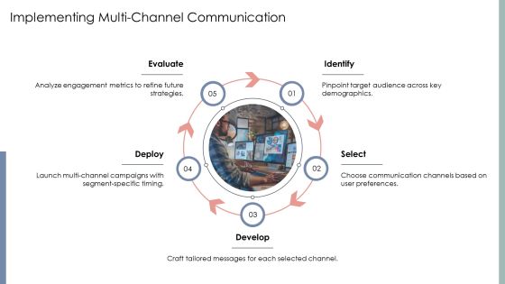 Segmentation Communication Plan PPT Example AT Slide12