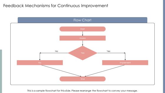 Segmentation Communication Plan PPT Example AT Slide16