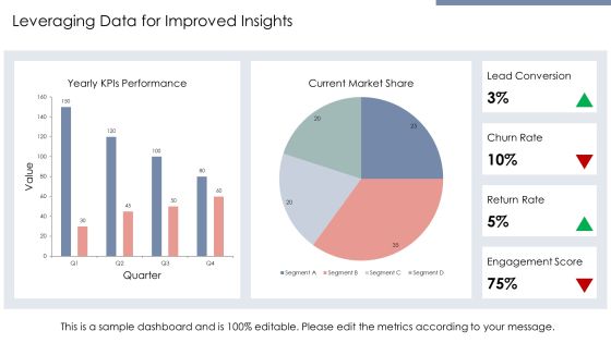Segmentation Communication Plan PPT Example AT Slide19