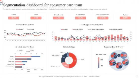 Segmentation Dashboard For Consumer Care Team Slides Pdf Segmentation Dashboard For Consumer Care Team Slides Pdf