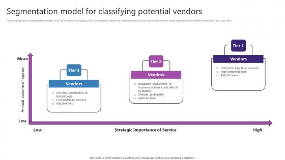 Segmentation Model For Classifying Potential Vendors Strategic Plan For Enhancing Template Pdf
