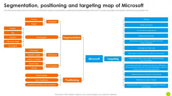 Segmentation Positioning And Targeting Map Of Microsoft Long Term Business Pictures PDF