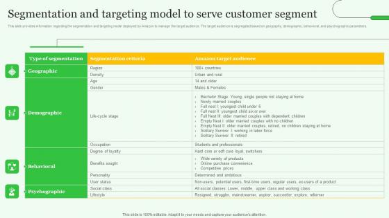 Segmentation Targeting Model Serve Exploring Amazons Global Business Model Growth Information Pdf Segmentation Targeting Model Serve Exploring Amazons Global Business Model Growth Information Pdf