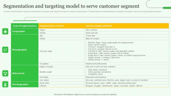 Segmentation Targeting Model Serve Exploring Amazons Global Business Model Growth Information Pdf