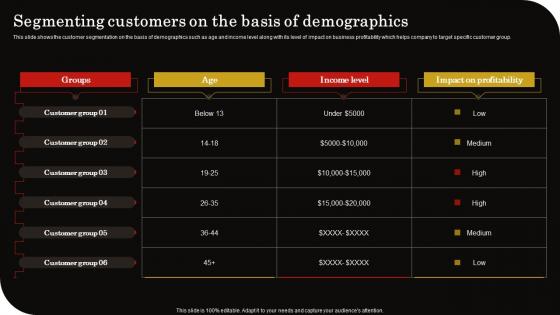 Segmenting Customers On The Basis Client Retention Strategy To Reduce Churn Rate Designs Pdf