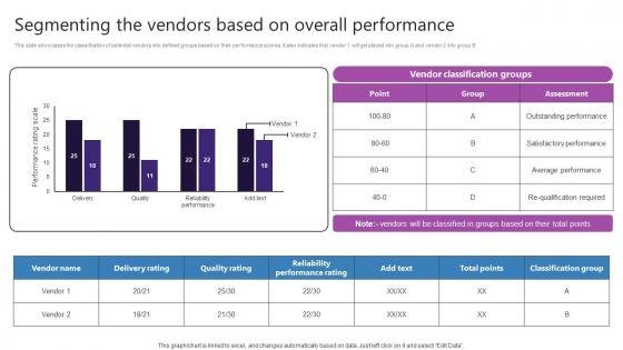 Segmenting The Vendors Based On Overall Performance Strategic Plan For Enhancing Graphics Pdf