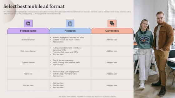 Select Best Mobile Ad Format Evaluating Strengths And Weaknesses Portrait Pdf