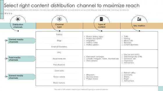 Select Right Content Distribution Channel To Developing And Creating Digital Content Strategy SS V Select Right Content Distribution Channel To Developing And Creating Digital Content Strategy SS V