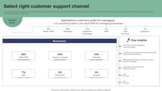 Select Right Customer Support Channel Text Message Marketing Strategies Professional Pdf