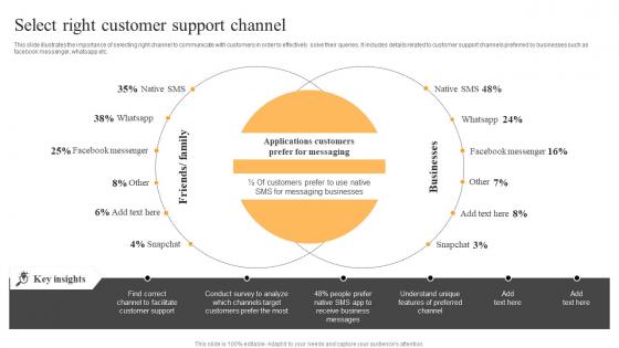 Select Right Customer Support Text Message Advertising Solutions Enhancing Summary Pdf