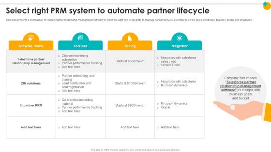Select Right PRM System To Automate Partner Lifecycle Partner Relationship Ppt Sample
