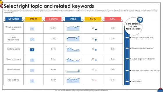 Select Right Topic And Related Keywords Comprehensive Guide To Implement Strategy SS V