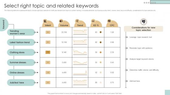 Select Right Topic And Related Keywords Developing And Creating Digital Content Strategy SS V