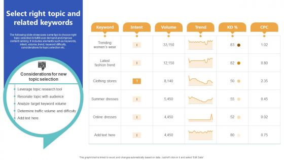 Select Right Topic And Related Keywords Top Of The Funnel Digital Content Strategy SS V