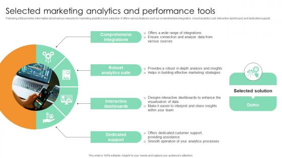 Selected Marketing Analytics And Performance Tools Comprehensive Guide For Marketing Technology Selected Marketing Analytics And Performance Tools Comprehensive Guide For Marketing Technology