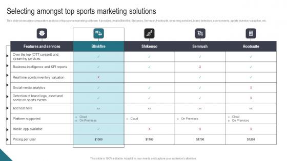 Selecting Amongst Top Sports Marketing Athletic Activities Advertising Program Graphics Pdf