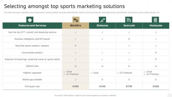 Selecting Amongst Top Sports Marketing Solutions In Depth Campaigning Guide Sample PDF