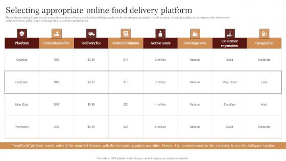 Selecting Appropriate Online Food Delivery Platform Strategic Advertising Plan For Bakehouse Clipart Pdf Selecting Appropriate Online Food Delivery Platform Strategic Advertising Plan For Bakehouse Clipart Pdf