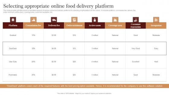 Selecting Appropriate Online Food Delivery Platform Strategic Advertising Plan For Bakehouse Clipart Pdf