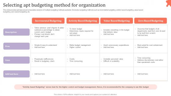 Selecting Apt Budgeting Method Assessing Corporate Financial Techniques Graphics Pdf