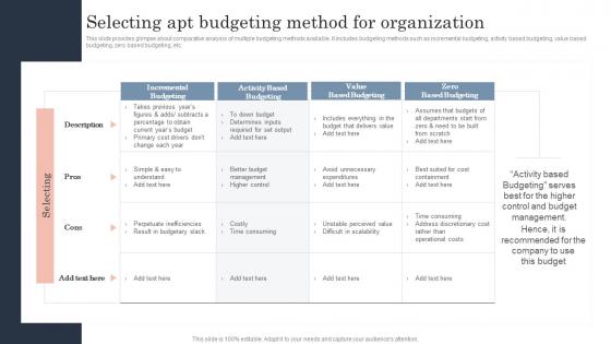 Selecting Apt Budgeting Method For Organization Guide To Corporate Financial Growth Plan Template Pdf