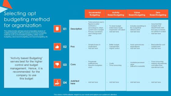 Selecting Apt Budgeting Method For Organization Tactical Financial Governance Sample Pdf