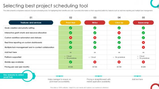 Selecting Best Project Scheduling Schedule Management Techniques PPT Template