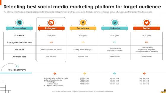 Selecting Best Social Media Marketing Platform For Running Marketing Campaigns Strategy SS V