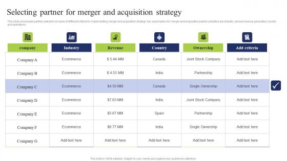 Selecting Partner Merger Business Integration Tactics To Eliminate Competitors Summary Pdf Selecting Partner Merger Business Integration Tactics To Eliminate Competitors Summary Pdf