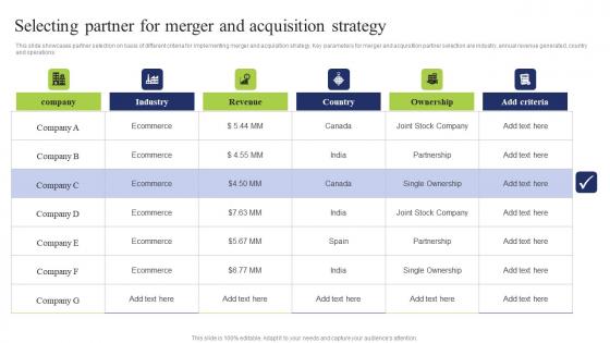 Selecting Partner Merger Business Integration Tactics To Eliminate Competitors Summary Pdf