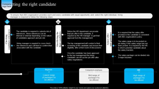 Selecting Right Candidate Strategic Workforce Acquisition Guide For Human Resource Executives Microsoft Pdf