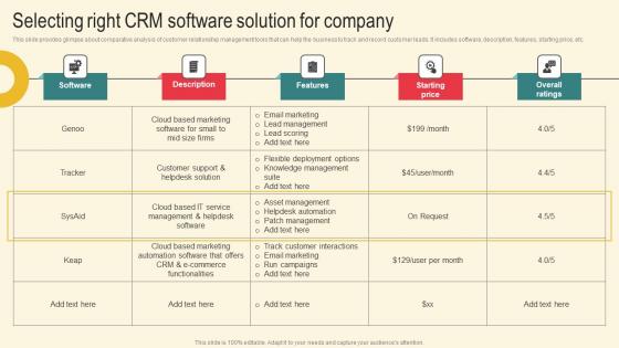 Selecting Right CRM Software Marketing Plan For Boosting Client Retention In Retail Banking Designs Pdf