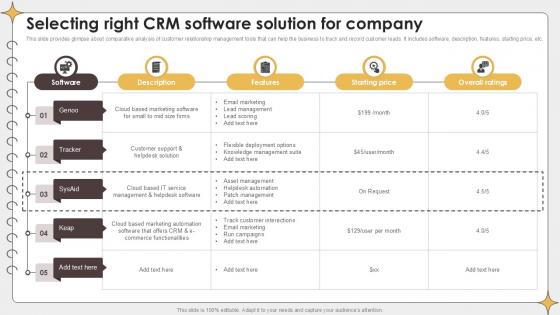 Selecting Right CRM Software Solution Planning Outreach Campaigns PPT Example Selecting Right CRM Software Solution Planning Outreach Campaigns PPT Example