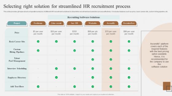 Selecting Right Solution For Streamlined HR Recruitment Complete Guidelines For Streamlined Icons Pdf