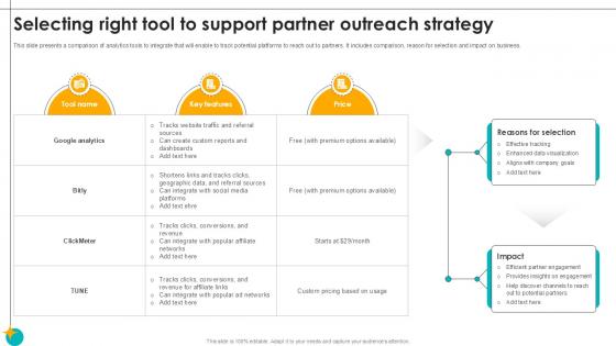 Selecting Right Tool To Support Partner Outreach Strategy Partner Relationship Ppt Slides