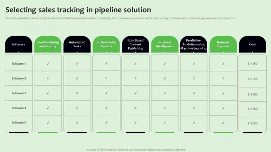 Selecting Sales Tracking In Pipeline Solution Strategies To Manage Sales Funnel Download Pdf