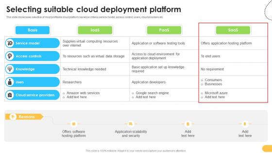 Selecting Suitable Cloud Deployment Platform Data Migration From On Premises Selecting Suitable Cloud Deployment Platform Data Migration From On Premises