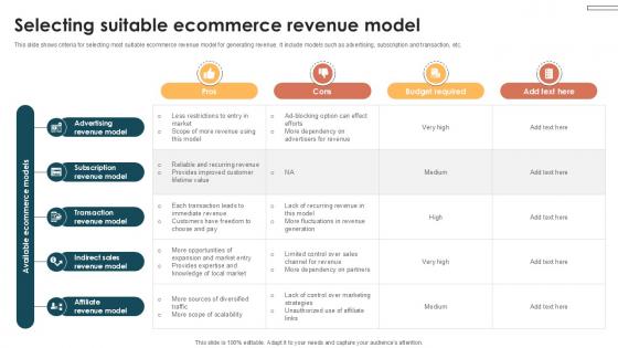 Selecting Suitable Ecommerce Internet Based Trade Structure Ppt Slide Selecting Suitable Ecommerce Internet Based Trade Structure Ppt Slide