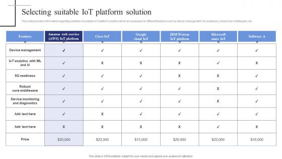 Selecting Suitable Iot Platform Solution Exploring Internet Things Portrait PDF