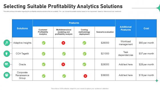 Selecting Suitable Profitability Analytics Solutions Increasing Profitability Through Better Product