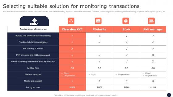 Selecting Suitable Solution For Monitoring Mitigating Corporate Scams And Robberies Guidelines Pdf