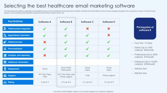 Selecting The Best Healthcare Email Marketing Software Healthcare Promotion Designs Pdf