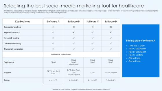 Selecting The Best Social Media Marketing Tool Healthcare Healthcare Promotion Elements Pdf