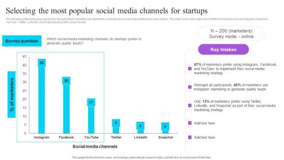 Selecting The Most Popular Social Media Channels For Startups Effective GTM Techniques Rules PDF