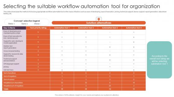 Selecting The Suitable Workflow Automation Techniques Executing Workflow Automation Topics Pdf