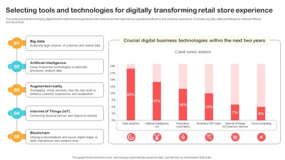 Selecting Tools And Technologies For Digitally Transforming Retail Store Experience