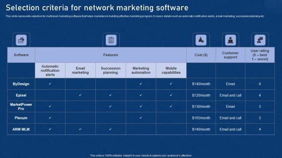 Selection Criteria For Network Effective Network Marketing Promotion Tactics Mockup Pdf