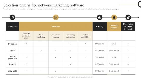 Selection Criteria For Network Strategic Plan Develop Multi Level Marketing Graphics Pdf